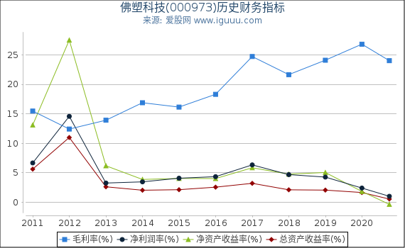 佛塑科技重组概率深度解析