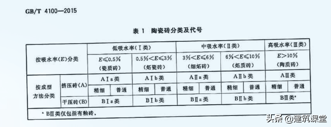 瓷砖附录HBIb类详解，概念、特性及应用探讨