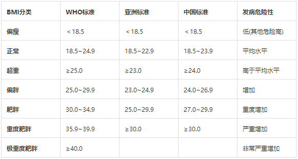 BMI计算入口，开启健康之门