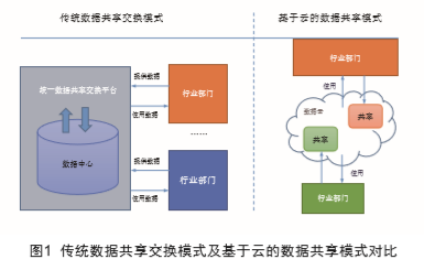 三库一平台管理信息服务系统的作用与影响解析