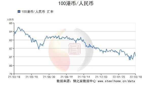 日元对人民币汇率变动下的百元人民币价值解析