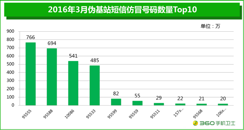 数字组合95555的神秘含义探究