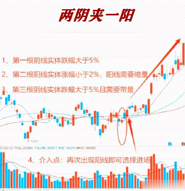 三阳开泰策略成功率解析，两阳夹一阴的实战分析