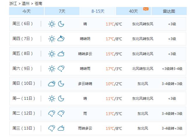 苍南未来15天天气预报概览