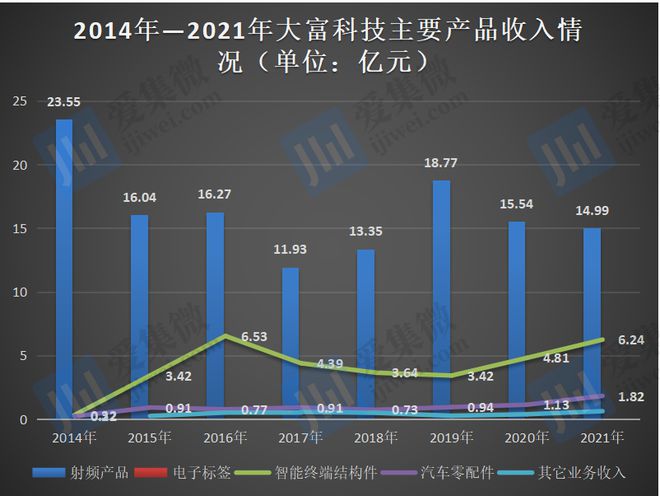 大富科技股票，探索前沿科技领域的明星潜力股