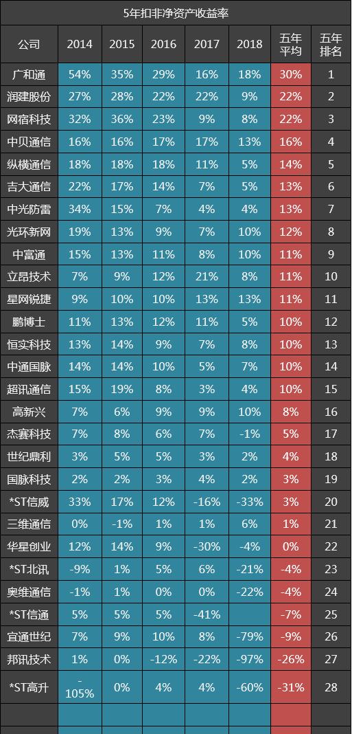 中贝通信股票行情走势展望，深度分析股票未来动向与预测跌涨趋势。