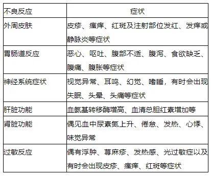 左氧氟沙星副作用全面解析