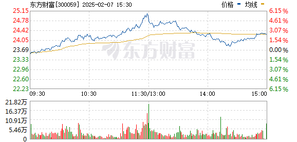 东方财富股票股（股票代码，300059）的投资价值与挑战解析