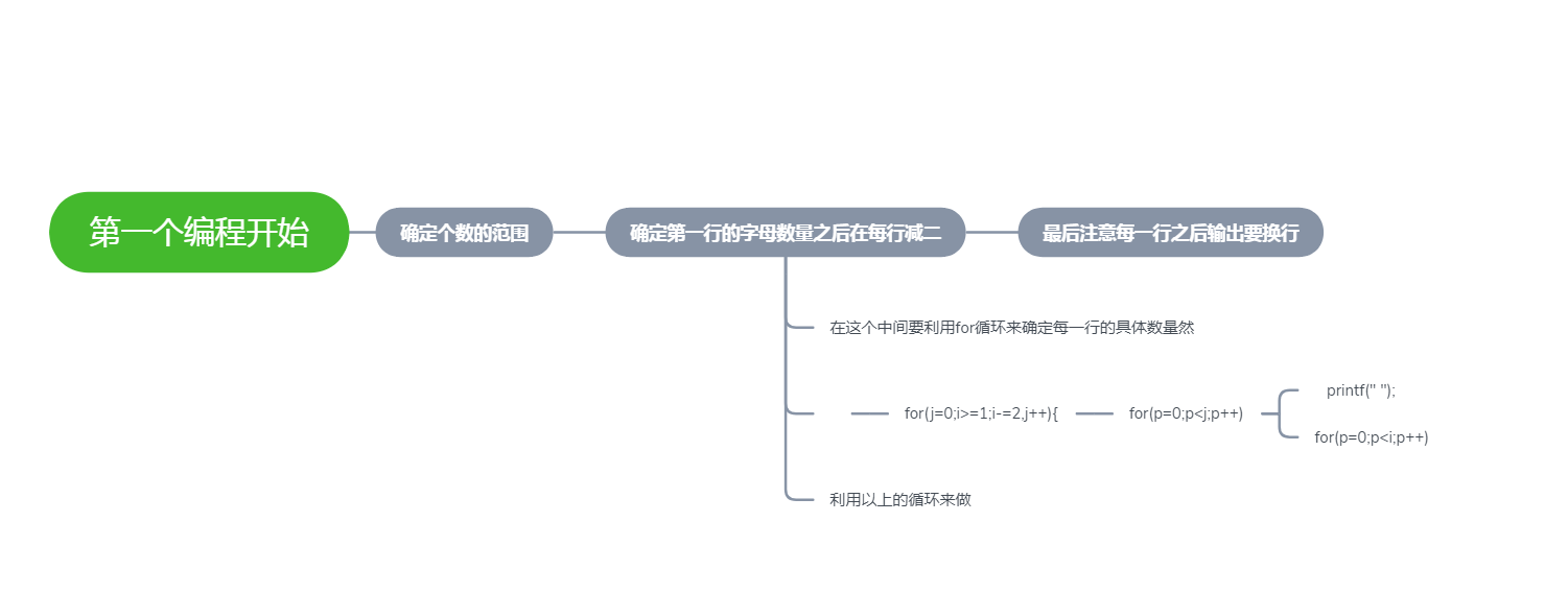 PTA程序设计类辅助教学平台，编程教育领域的强大助力工具