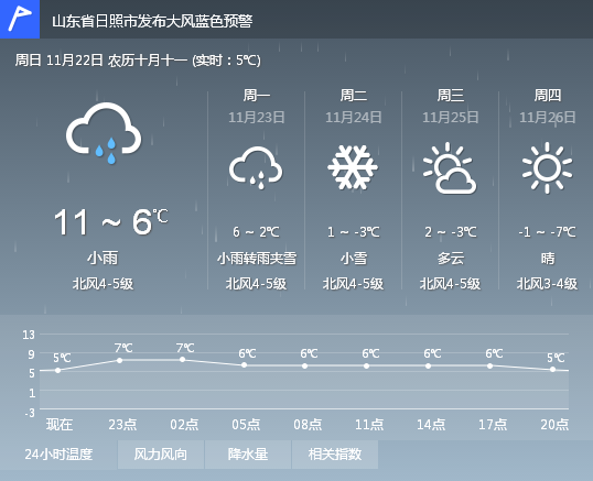 福清天气预报15天准确率解析