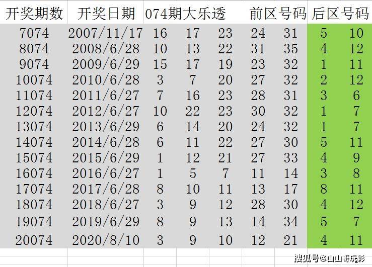 大乐透开奖号码结果历史深度探究