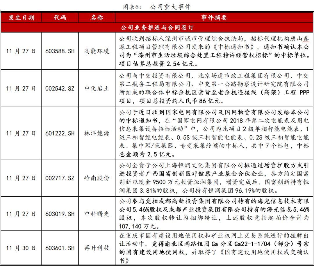 中化岩土，概念股引领下的岩土力量崛起