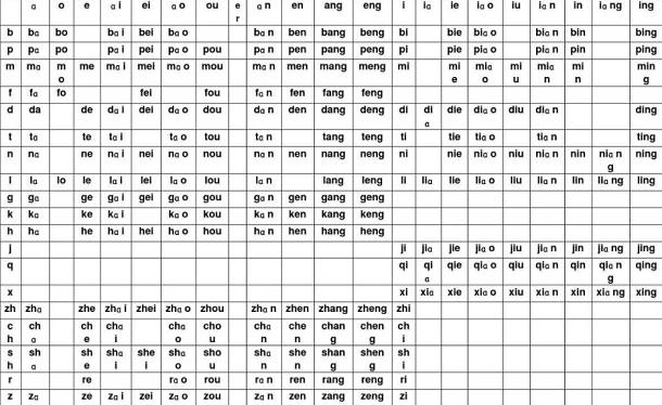 拼音拼读表带声调打印，语言学习创新工具亮相