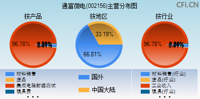 2025年2月10日 第14页