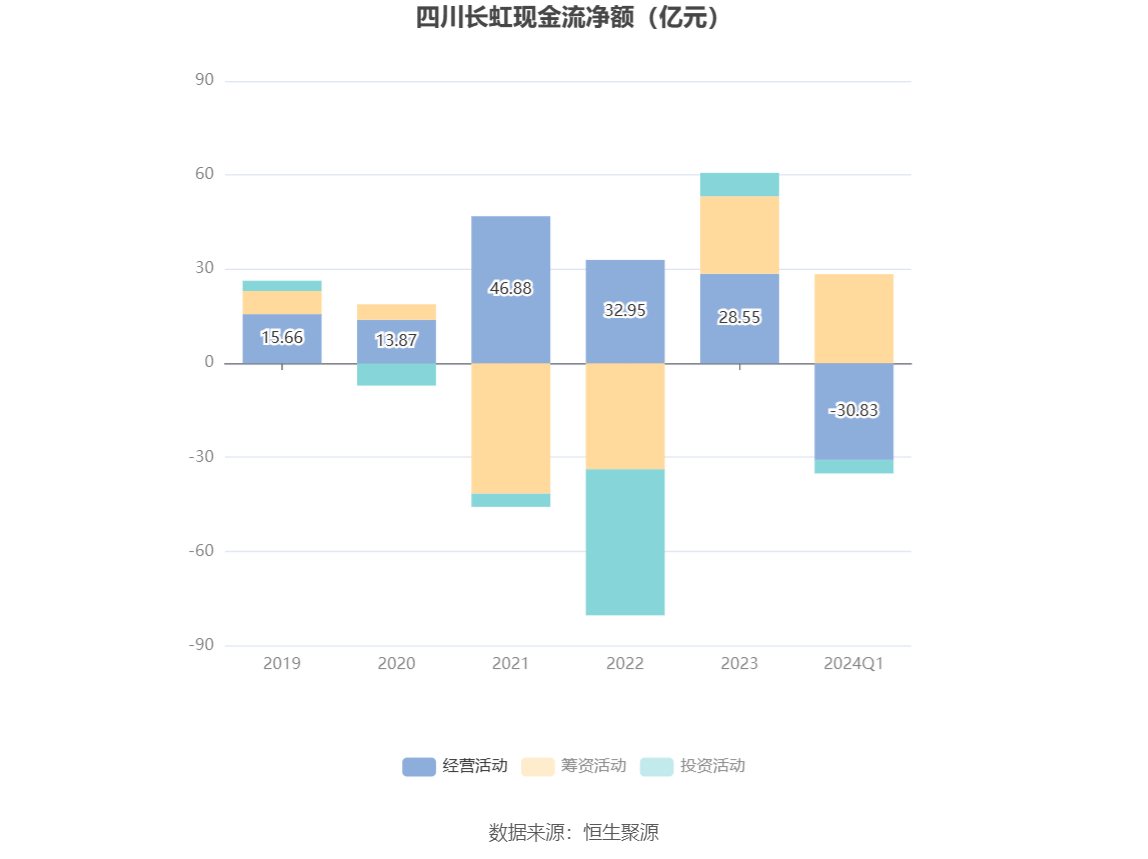 四川长虹未来展望，2024年股价预期迎新高度增长