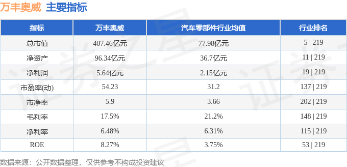 万丰奥威资金净买入背后的故事，12月5日独特视角揭秘