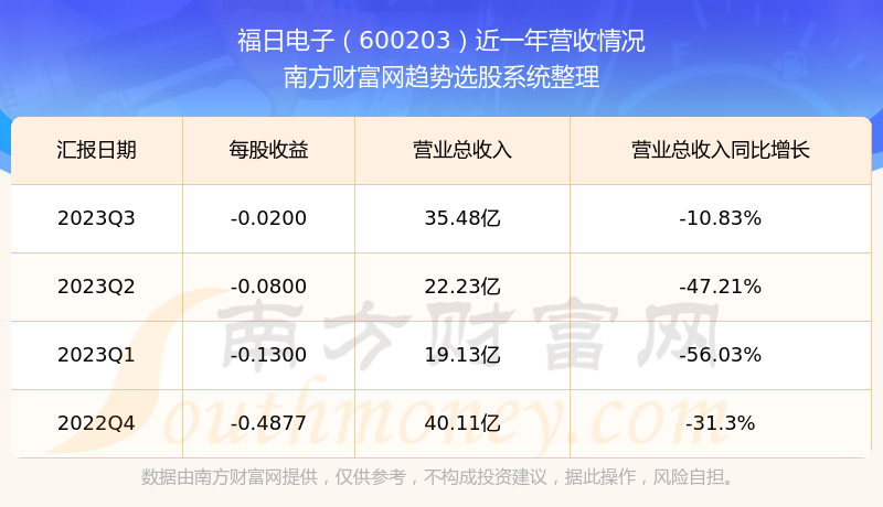 福日电子，高科技领域的先驱探索者