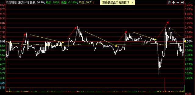 和而泰市场动向解析，洗盘还是出货？今日深度解读市场走势。