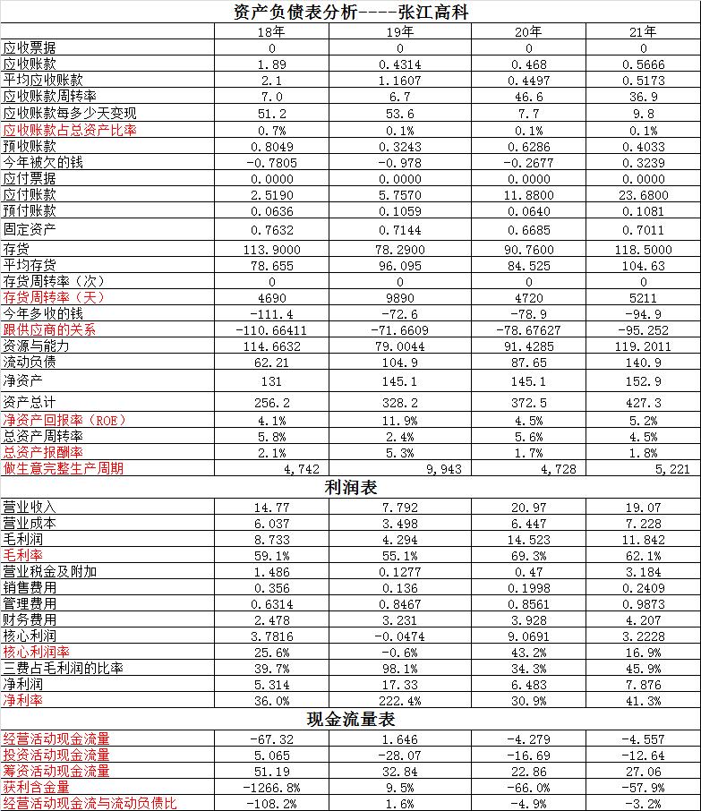 晶方科技股票交易历史数据深度剖析