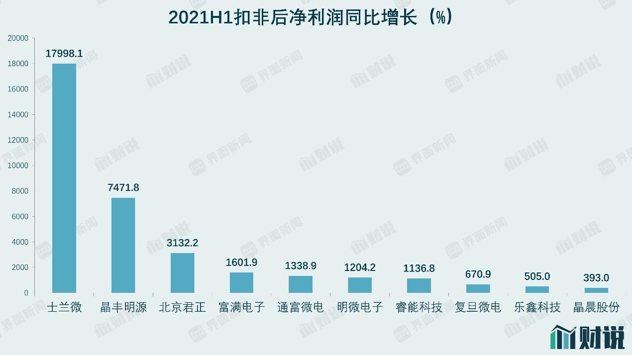 士兰微第二季度利润分析、展望及未来趋势探讨