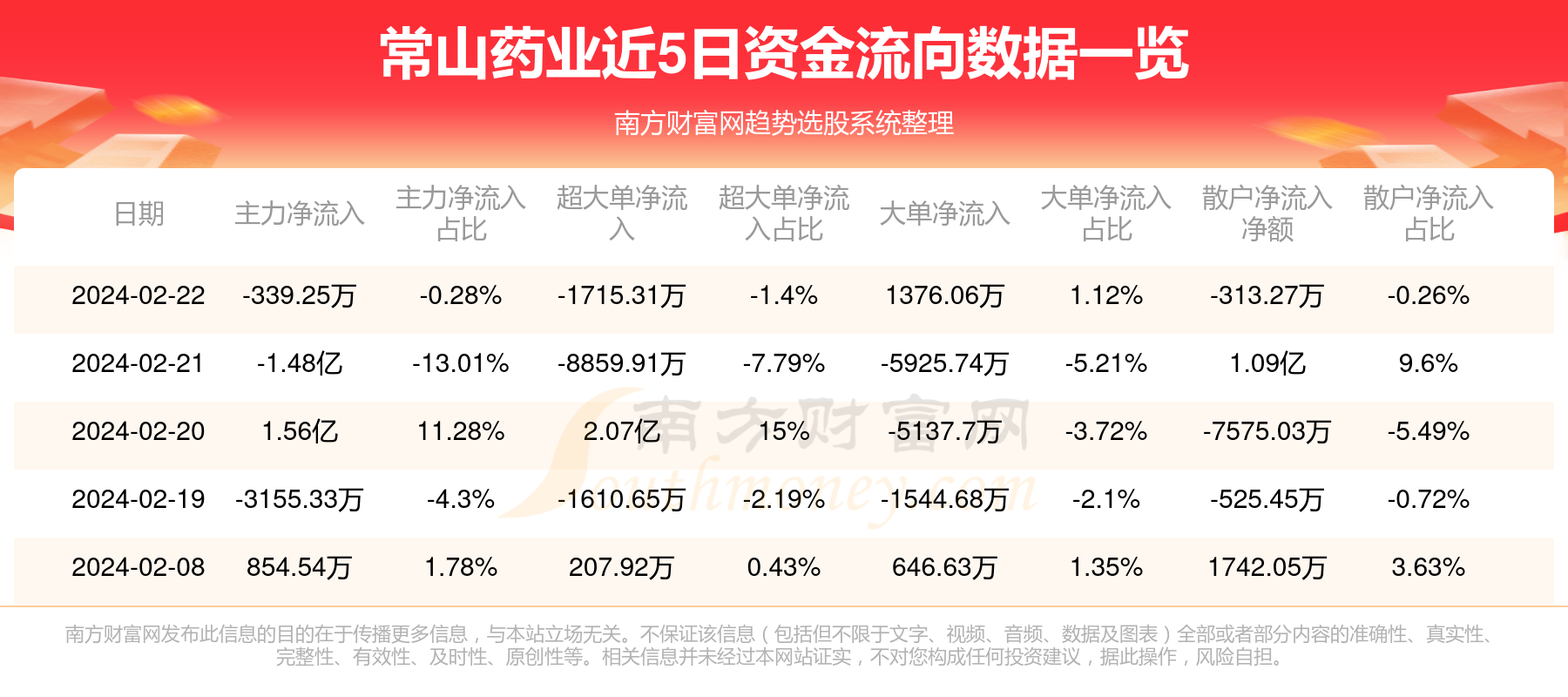 常山药业股票，市场趋势与未来前景展望