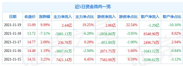 国光电器未来潜力展望，巨大发展空间可期