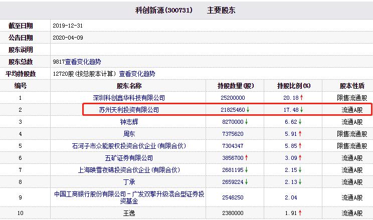 科创新源股吧，未来科技的新天地探索