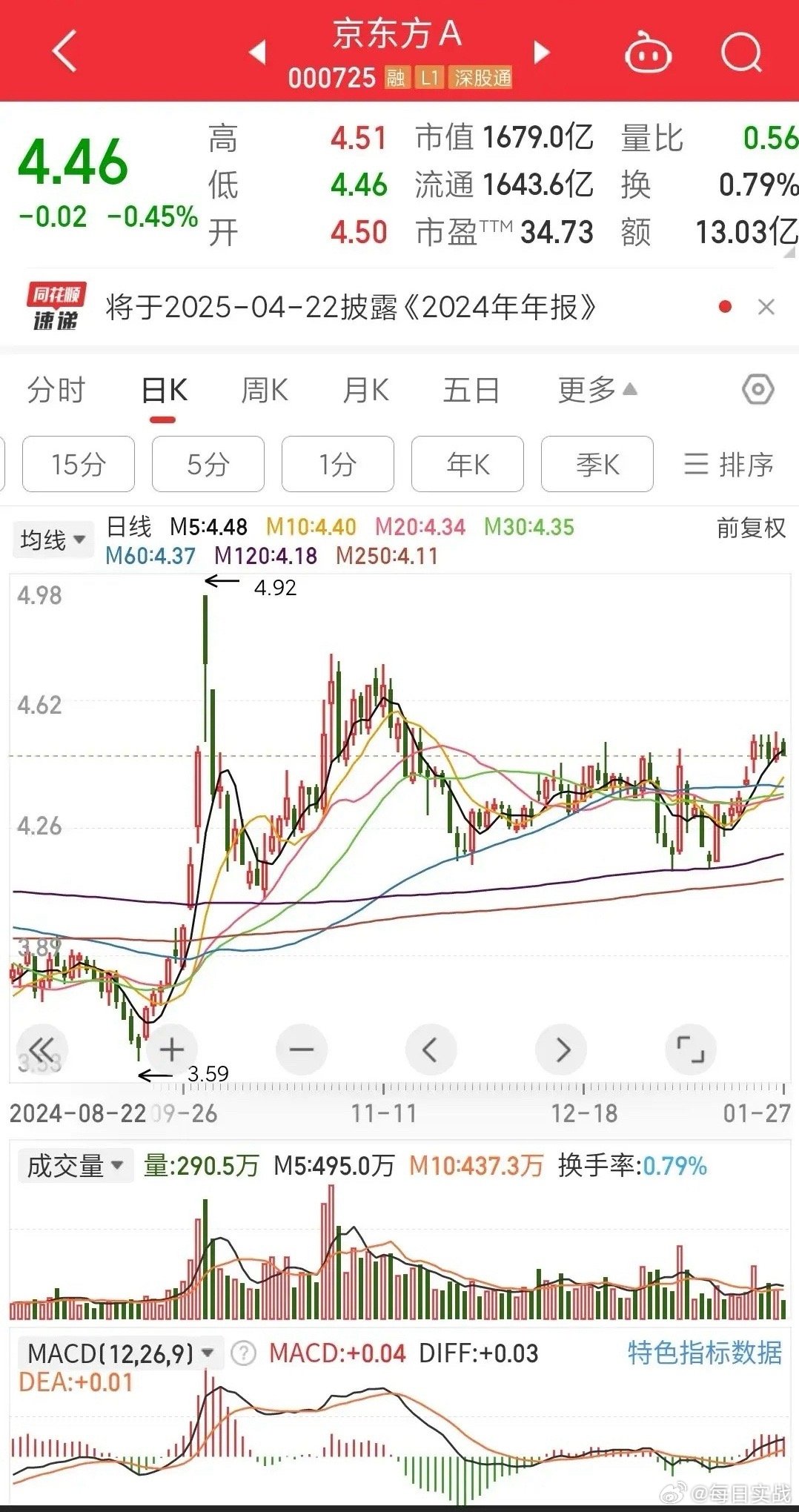 京东方A股票最新点评及消息新闻概览