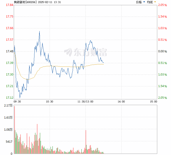 有研新材股票最新行情分析，市场走势展望与投资前景探讨