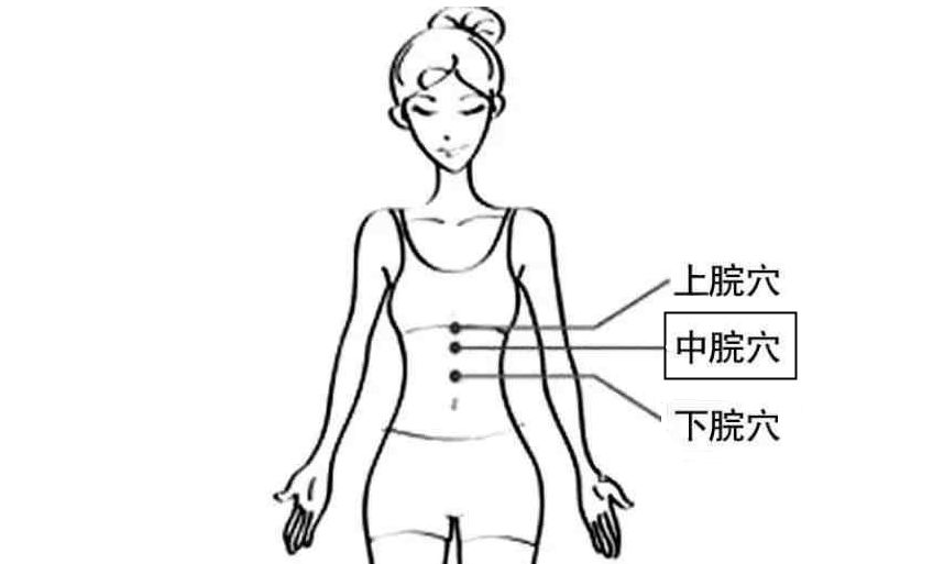 上脘穴位准确位置图，探索人体穴位的奥秘