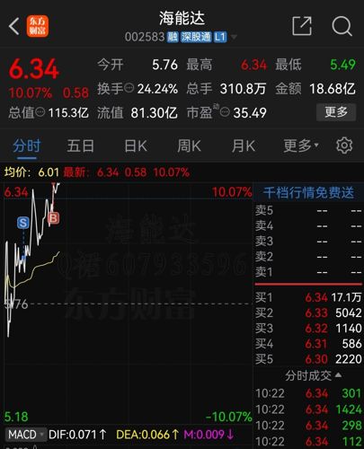 海能达股吧，探索通信行业的潜力股之旅