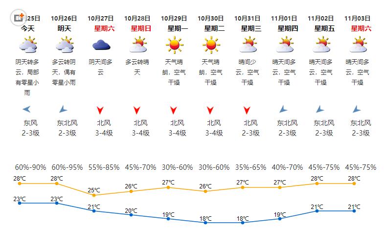 深圳天气预报解读，气象变化为生活添彩