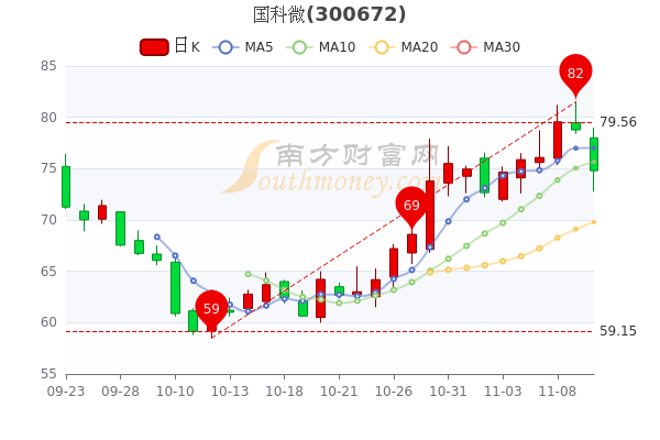 国科微股票行情全面解析