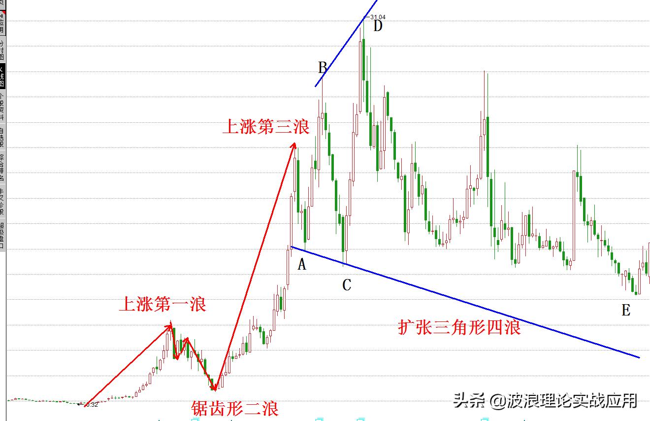 北方稀土，能否冲破百元大关的未来展望？