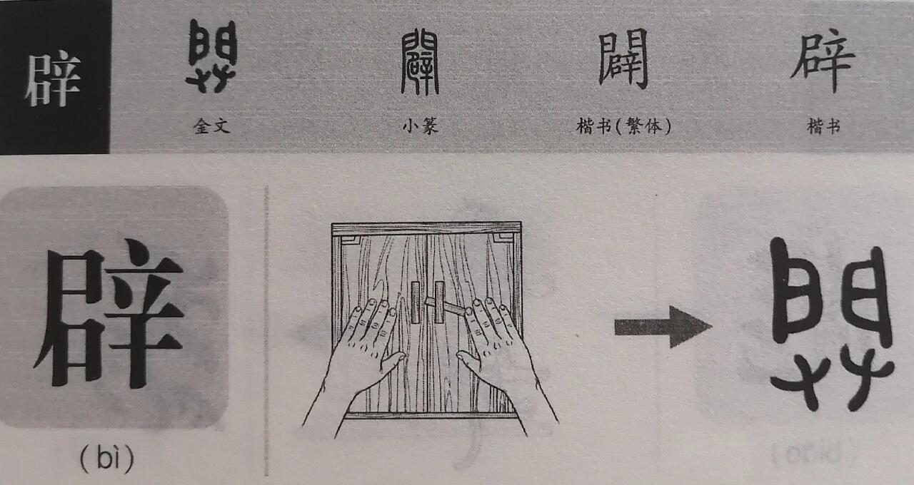 揭秘汉字奥秘，探索汉字辟加手的读音与意义