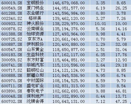 盛和资源股票，深度剖析与未来展望