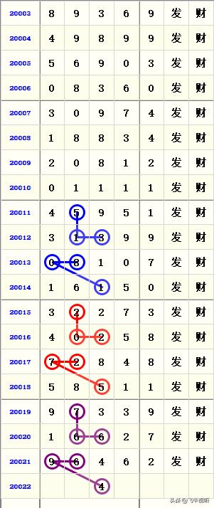 排列五开奖号码结果揭秘与背后的故事