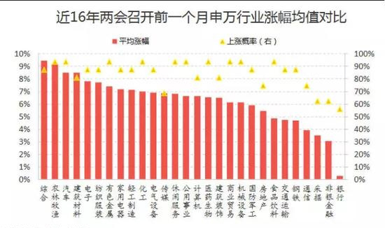 全国12304接听概率探究与解析