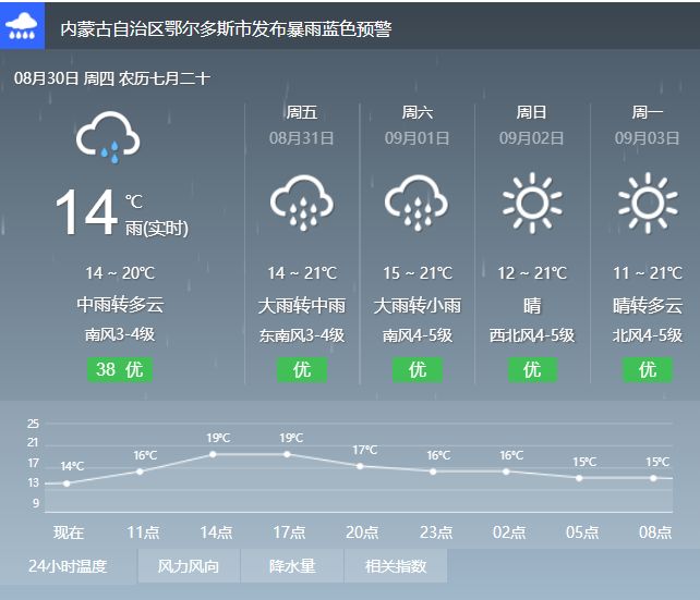 未来天气揭秘，天气预报与未来30天当地天气查询详解