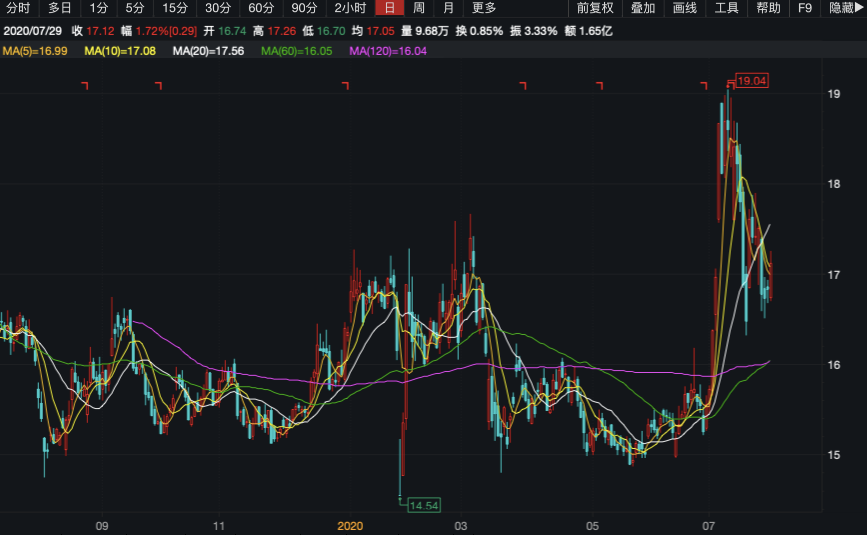 吉林敖东股票深度解析及前景展望——股吧热议话题