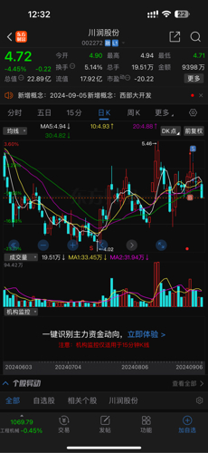 川润股份，值得关注的综合型企业实力展望