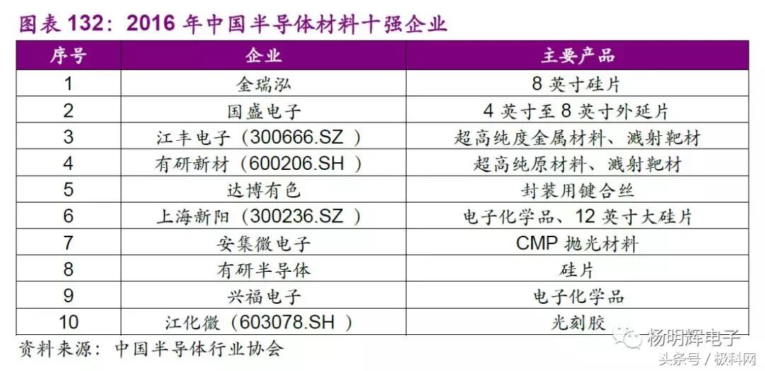 有研新材产品概览介绍