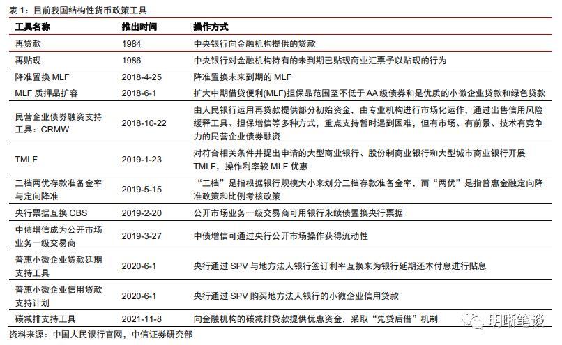 中信证券下周股票目标价分析与展望