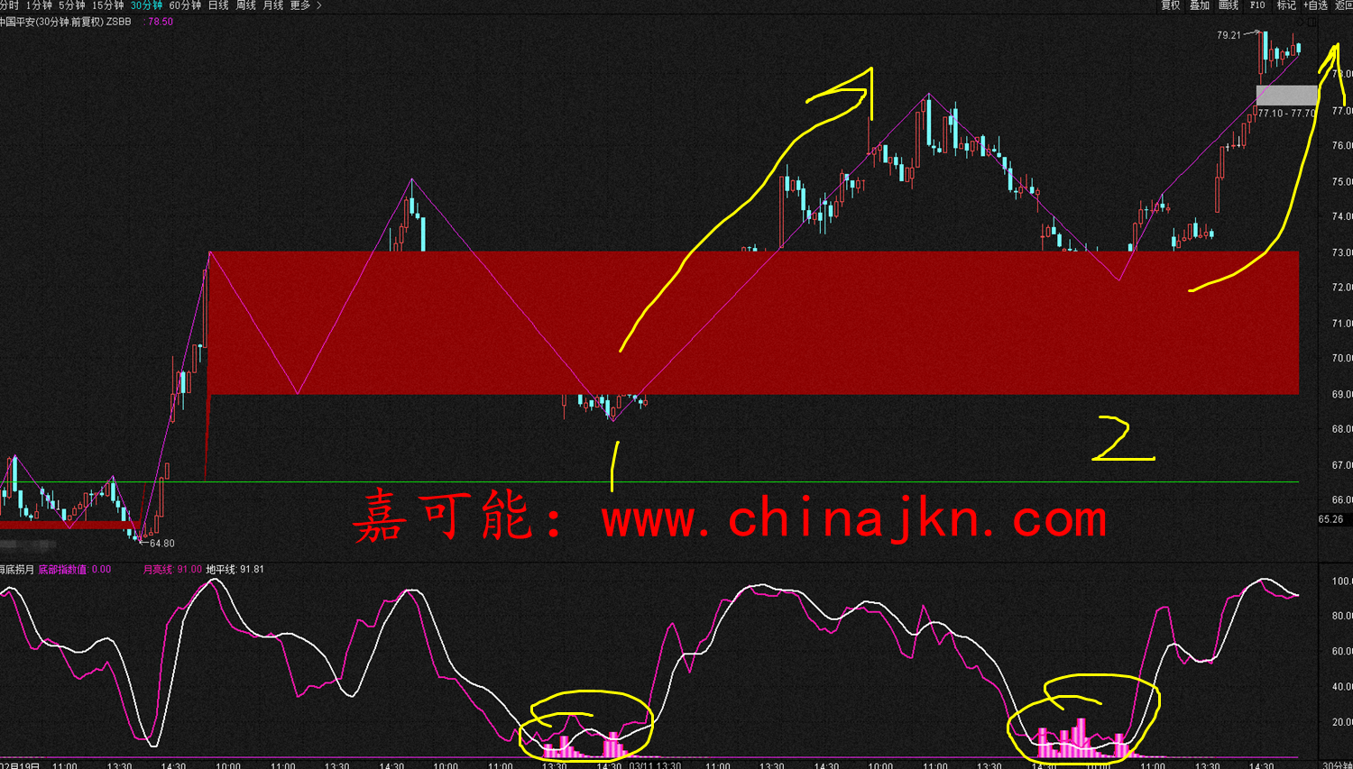 解析600030行情走势图，洞悉市场动向与应对策略