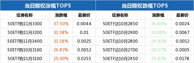 上证指数ETF交易规则与费用全面解析