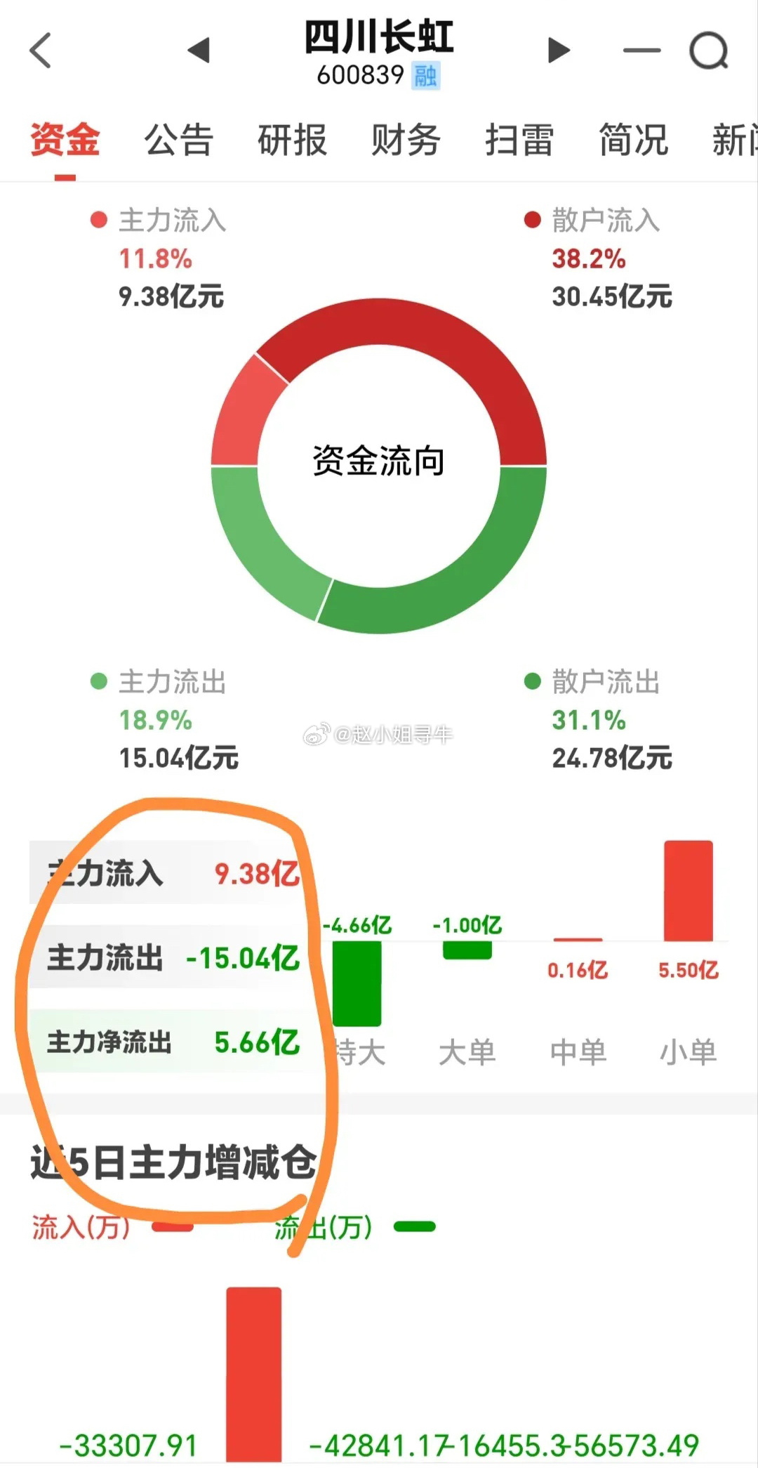 坚定持有四川长虹股票的理由分析