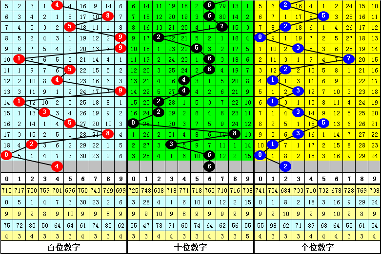 揭秘彩票数字奥秘，双色球预测专家赢四海揭秘最准预测方法