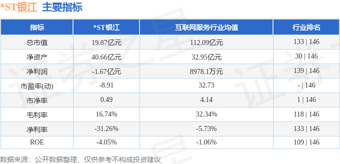 ST银江股票，市场趋势、投资机遇及挑战分析