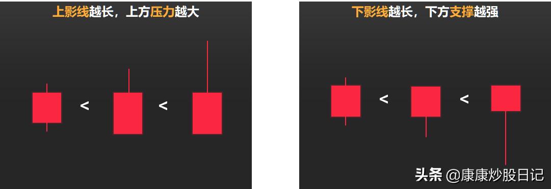 股票入门基础知识概览