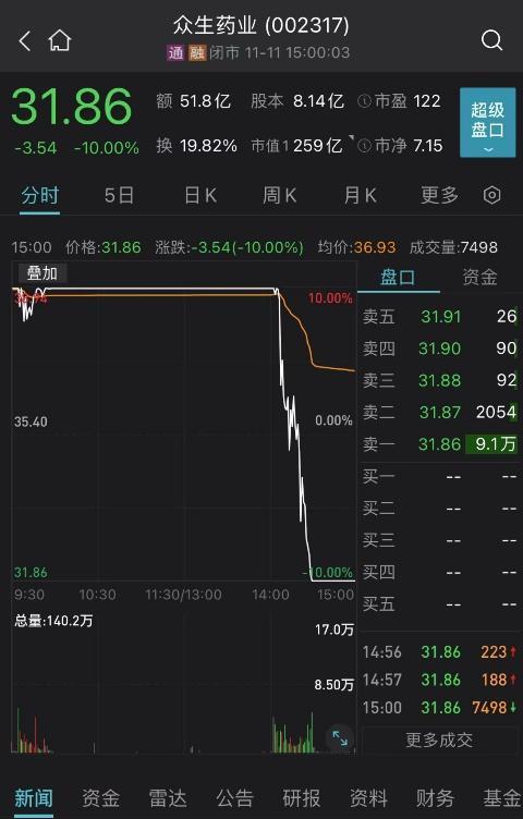 双成药业股吧最新消息深度解读与分析